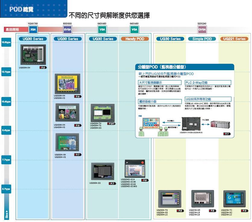 HMI TYPE